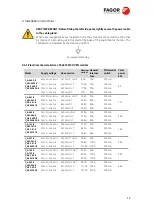 Предварительный просмотр 33 страницы Fagor C A-0623-E Original Installation Manual