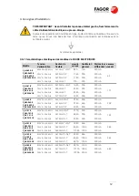 Предварительный просмотр 55 страницы Fagor C A-0623-E Original Installation Manual