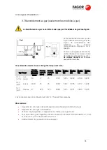 Предварительный просмотр 57 страницы Fagor C A-0623-E Original Installation Manual