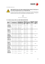 Предварительный просмотр 76 страницы Fagor C A-0623-E Original Installation Manual