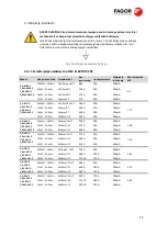 Предварительный просмотр 119 страницы Fagor C A-0623-E Original Installation Manual