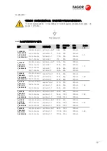 Предварительный просмотр 141 страницы Fagor C A-0623-E Original Installation Manual