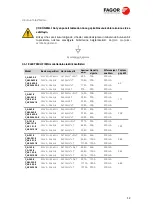 Предварительный просмотр 162 страницы Fagor C A-0623-E Original Installation Manual