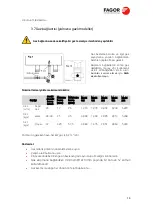 Предварительный просмотр 164 страницы Fagor C A-0623-E Original Installation Manual