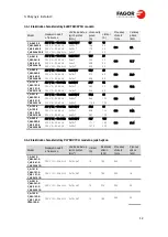 Предварительный просмотр 183 страницы Fagor C A-0623-E Original Installation Manual