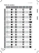 Preview for 14 page of Fagor C60T409A9 Instruction Manual