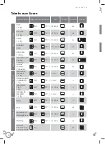 Preview for 22 page of Fagor C60T409A9 Instruction Manual