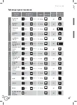 Preview for 30 page of Fagor C60T409A9 Instruction Manual