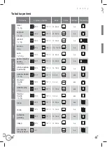 Preview for 34 page of Fagor C60T409A9 Instruction Manual