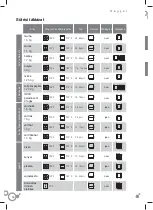 Preview for 38 page of Fagor C60T409A9 Instruction Manual