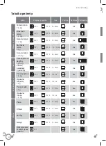 Preview for 42 page of Fagor C60T409A9 Instruction Manual