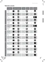 Preview for 50 page of Fagor C60T409A9 Instruction Manual