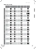 Preview for 54 page of Fagor C60T409A9 Instruction Manual