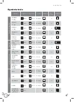 Preview for 58 page of Fagor C60T409A9 Instruction Manual