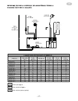 Preview for 17 page of Fagor CB-30 ECO Instruction Manual