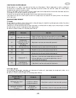 Preview for 48 page of Fagor CB-30 ECO Instruction Manual