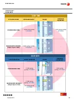 Preview for 40 page of Fagor CCO-180 Service Manual