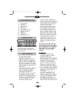 Preview for 30 page of Fagor CG-806 Instructions For Use Manual