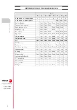 Preview for 10 page of Fagor CNC 8055i Installation Manual