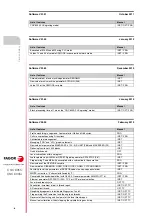 Preview for 14 page of Fagor CNC 8055i Installation Manual