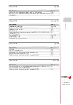 Preview for 15 page of Fagor CNC 8055i Installation Manual