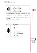 Preview for 83 page of Fagor CNC 8055i Installation Manual