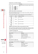 Preview for 116 page of Fagor CNC 8055i Installation Manual