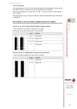 Preview for 117 page of Fagor CNC 8055i Installation Manual