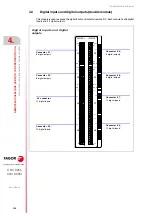 Preview for 122 page of Fagor CNC 8055i Installation Manual