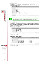 Preview for 182 page of Fagor CNC 8055i Installation Manual