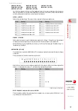 Preview for 187 page of Fagor CNC 8055i Installation Manual