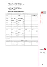 Preview for 191 page of Fagor CNC 8055i Installation Manual