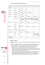 Preview for 192 page of Fagor CNC 8055i Installation Manual