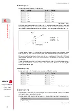 Preview for 198 page of Fagor CNC 8055i Installation Manual