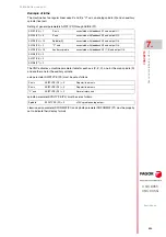 Preview for 293 page of Fagor CNC 8055i Installation Manual