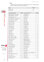 Preview for 572 page of Fagor CNC 8055i Installation Manual