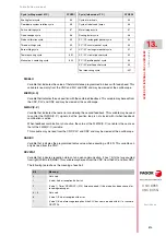 Preview for 573 page of Fagor CNC 8055i Installation Manual