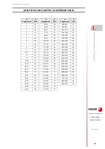 Preview for 677 page of Fagor CNC 8055i Installation Manual