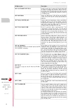 Preview for 8 page of Fagor CNC 8058elite T Manual