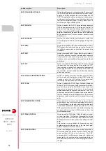 Preview for 10 page of Fagor CNC 8058elite T Manual