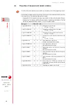 Preview for 42 page of Fagor CNC 8058elite T Manual