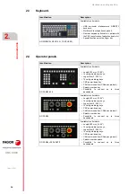 Preview for 24 page of Fagor CNC 8060 Hardware Configuration