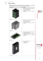 Preview for 25 page of Fagor CNC 8060 Hardware Configuration