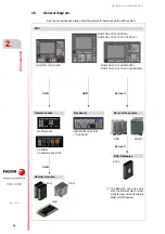 Preview for 26 page of Fagor CNC 8060 Hardware Configuration