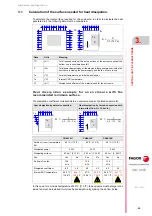 Preview for 29 page of Fagor CNC 8060 Hardware Configuration