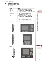 Preview for 31 page of Fagor CNC 8060 Hardware Configuration