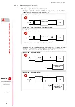 Preview for 42 page of Fagor CNC 8060 Hardware Configuration