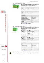 Preview for 48 page of Fagor CNC 8060 Hardware Configuration