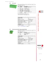 Preview for 49 page of Fagor CNC 8060 Hardware Configuration