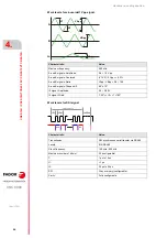 Preview for 54 page of Fagor CNC 8060 Hardware Configuration